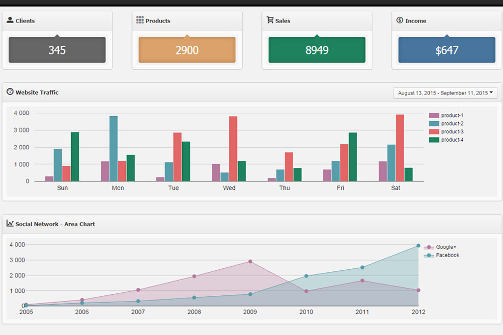 Screen Studio : les statistiques de votre caisse en ligne
